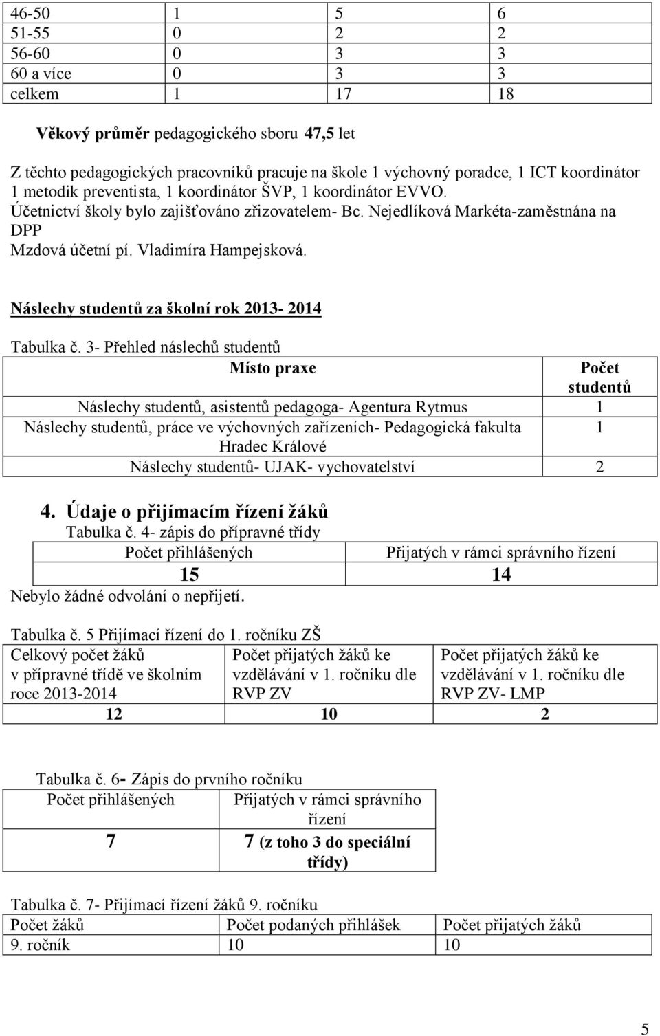 Náslechy studentů za školní rok 2013-2014 Tabulka č.