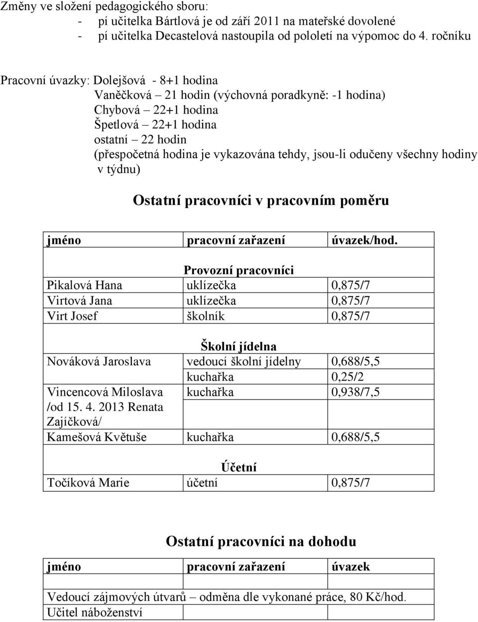 jsou-li odučeny všechny hodiny v týdnu) Ostatní pracovníci v pracovním poměru jméno pracovní zařazení úvazek/hod.