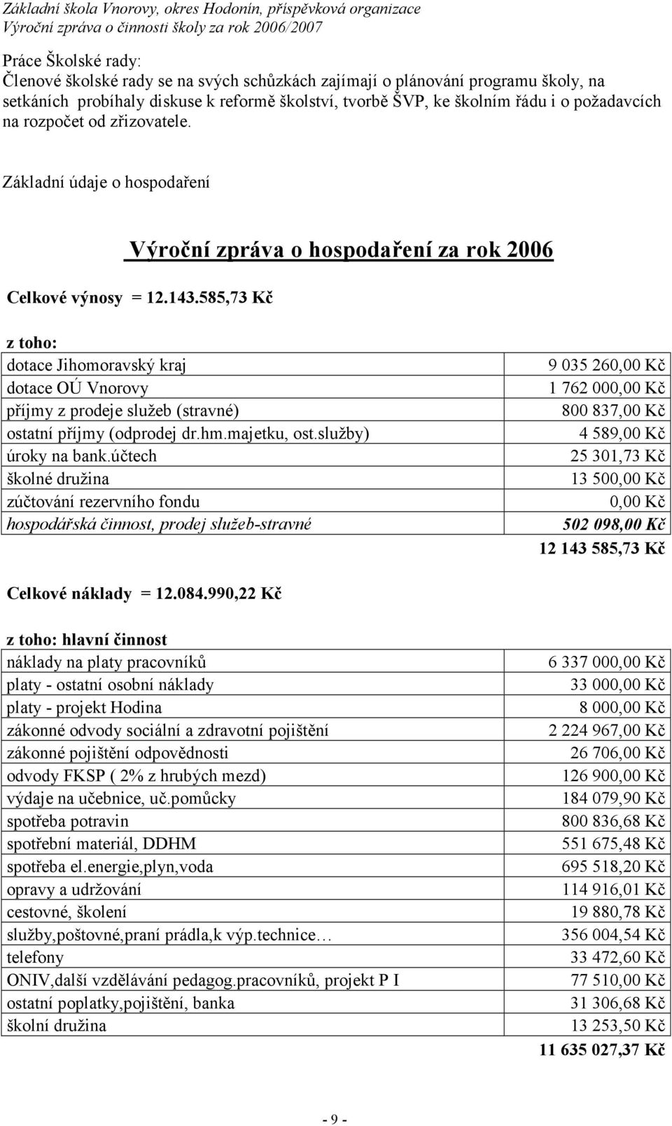 585,73 Kč z toho: dotace Jihomoravský kraj dotace OÚ Vnorovy příjmy z prodeje služeb (stravné) ostatní příjmy (odprodej dr.hm.majetku, ost.služby) úroky na bank.
