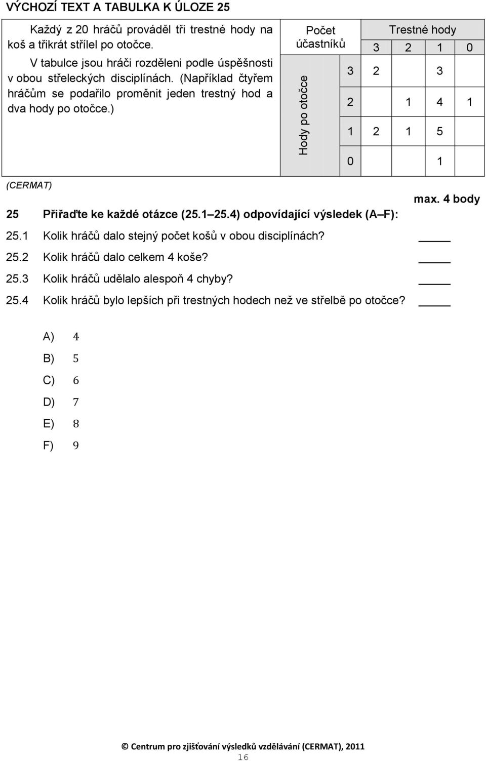 ) Počet účastníků Trestné hody 3 2 1 0 3 2 3 2 1 4 1 1 2 1 5 0 1 25 Přiřaďte ke každé otázce (25.1 25.4) odpovídající výsledek (A F): max. 4 body 25.