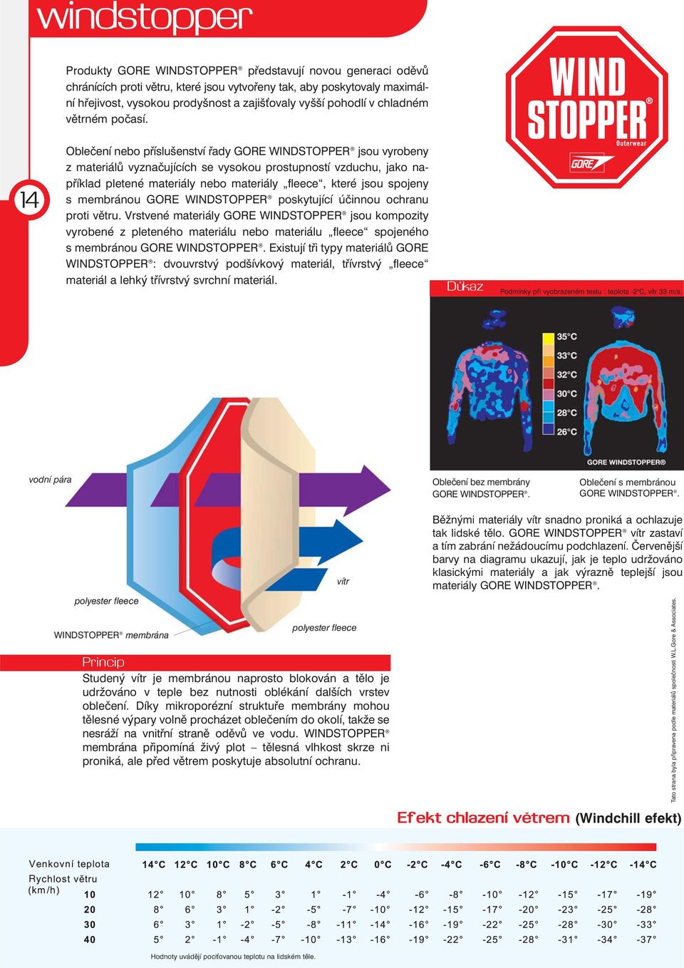 Oblečení nebo příslušenství řady GORE WINDSTOPPER jsou vyrobeny z materiálů vyznačujících se vysokou prostupností vzduchu, jako například pletené materiály nebo materiály fleece, které jsou spojeny s