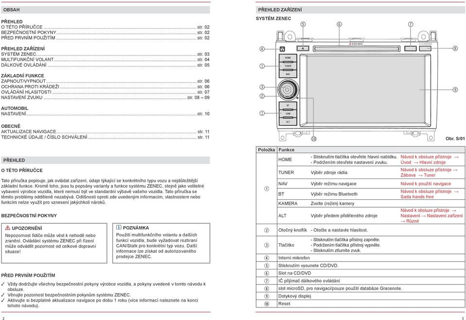 .. str. 10 1 OBECNÉ AKTUALIZACE NAVIGACE... str. 11 TECHNICKÉ ÚDAJE / ČÍSLO SCHVÁLENÍ... str. 11 bl Obr.