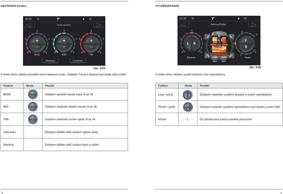 Levý / pravý Dotykem nastavíte vyvážení pravých a levých reproduktorů. MID Dotykem nastavíte střední rozsah -6 až +6.