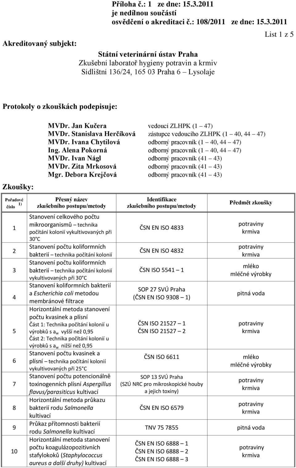 Debora Krejčová odborný pracovník (41 43) Stanovení celkového počtu 30 C Stanovení počtu koliformních bakterií technika počítání kolonií Stanovení počtu koliformních bakterií technika počítání