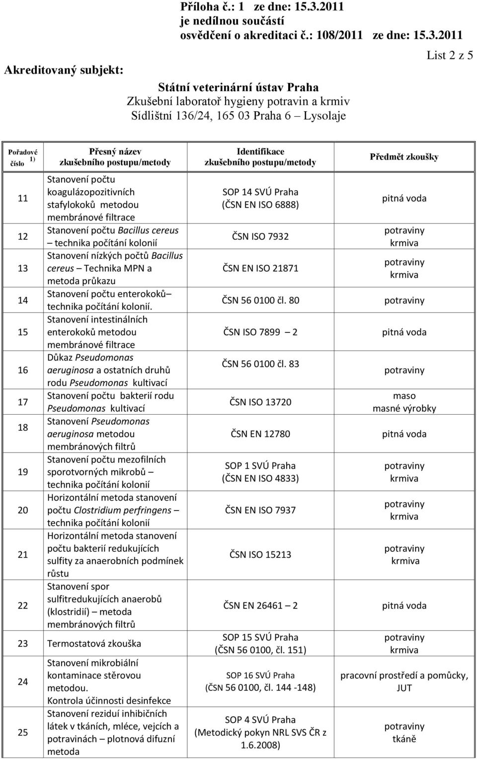 Stanovení intestinálních enterokoků metodou Důkaz Pseudomonas aeruginosa a ostatních druhů rodu Pseudomonas kultivací Stanovení počtu bakterií rodu Pseudomonas kultivací Stanovení Pseudomonas