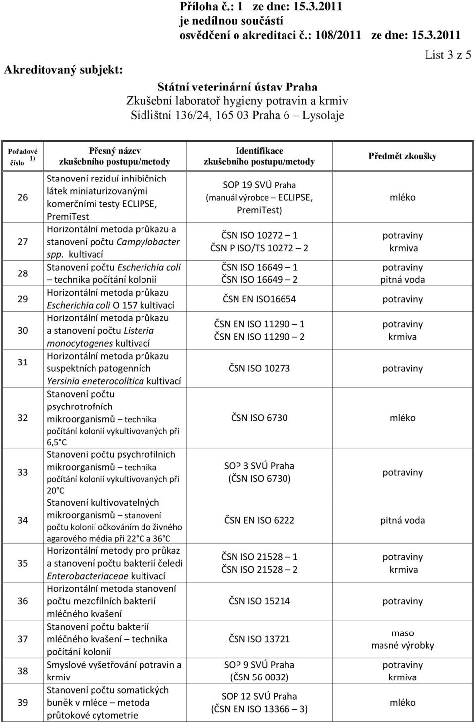 eneterocolitica kultivací Stanovení počtu psychrotrofních 6,5 C Stanovení počtu psychrofilních 20 C Stanovení kultivovatelných mikroorganismů stanovení počtu kolonií očkováním do živného agarového