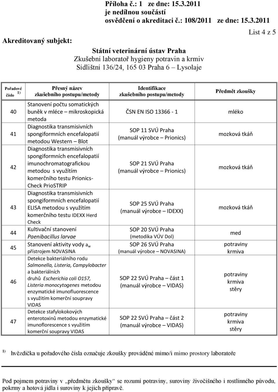 Listeria, Campylobacter a bakteriálních druhů Escherichia coli O157, Listeria monocytogenes metodou enzymatické imunofluorescence s využitím komerční soupravy VIDAS Detekce stafylokokových