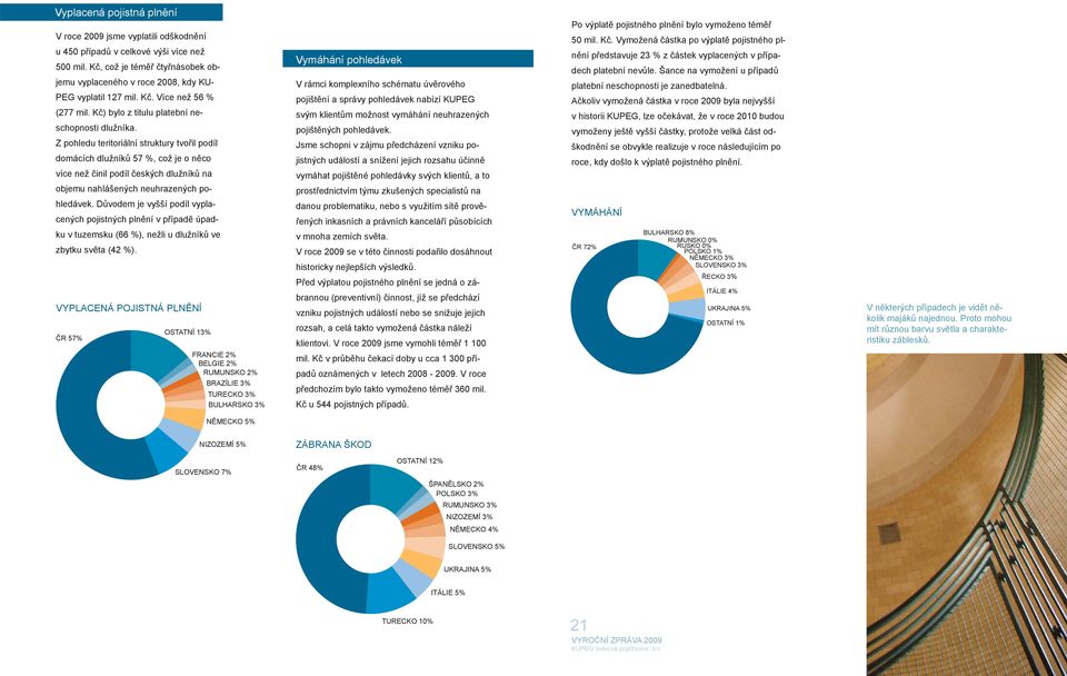 Z pohledu teritoriální struktury tvořil podíl domácích dlužníků 57 %, což je o něco více než činil podíl českých dlužníků na objemu nahlášených neuhrazených pohledávek.