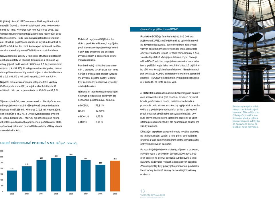 Podíl tuzemských pohledávek v teritoriální struktuře pojištěného obratu se zvýšil a dosáhl 54 % (2008 = 50,4 %).