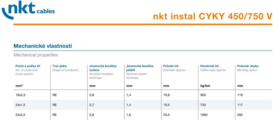 inf. Diameter approx. Hmotnost inf. Cable mass approx.
