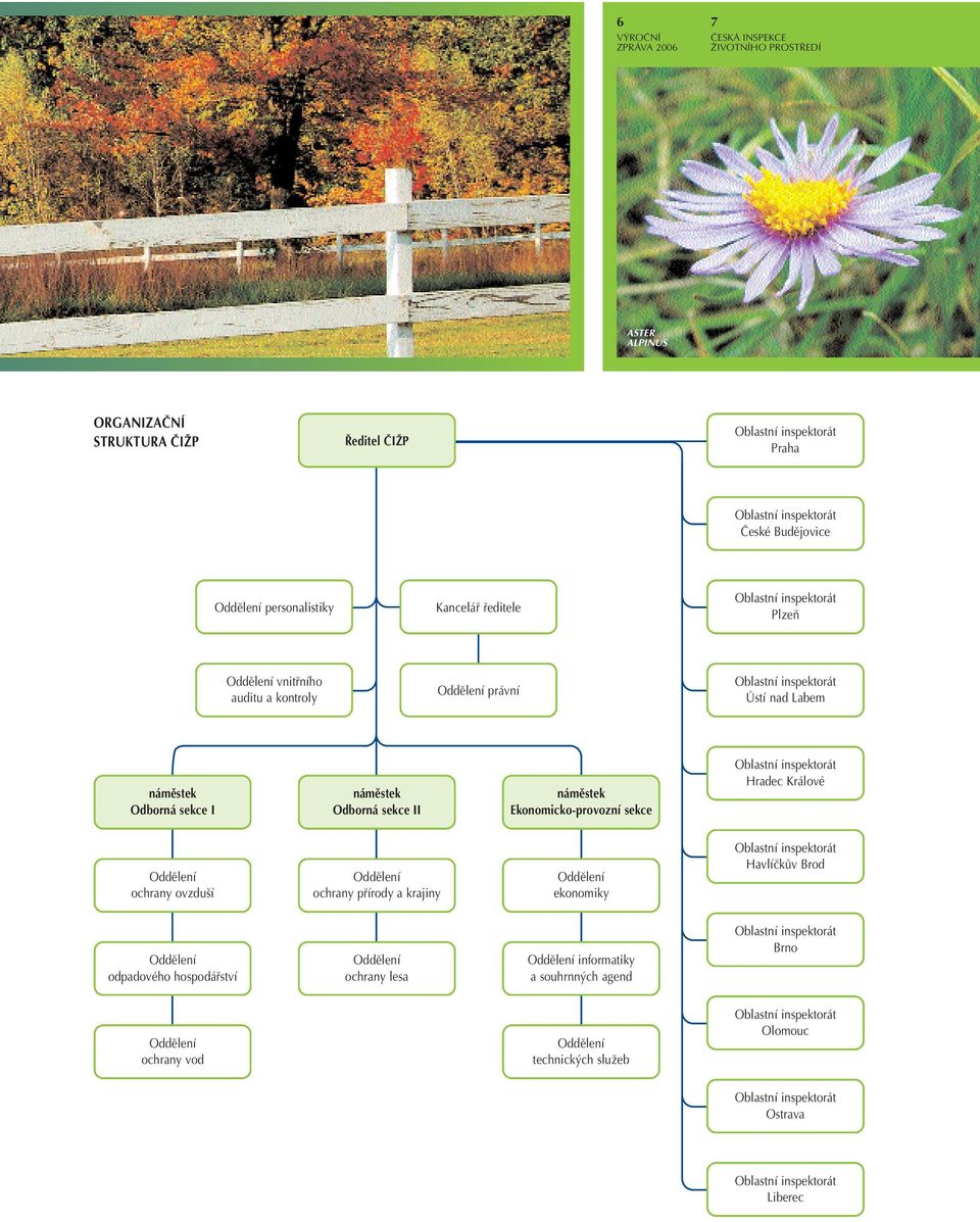II námûstek Ekonomicko-provozní sekce Oblastní inspektorát Hradec Králové Oddûlení ochrany ovzdu í Oddûlení ochrany pfiírody a krajiny Oddûlení ekonomiky Oblastní inspektorát HavlíãkÛv Brod Oddûlení