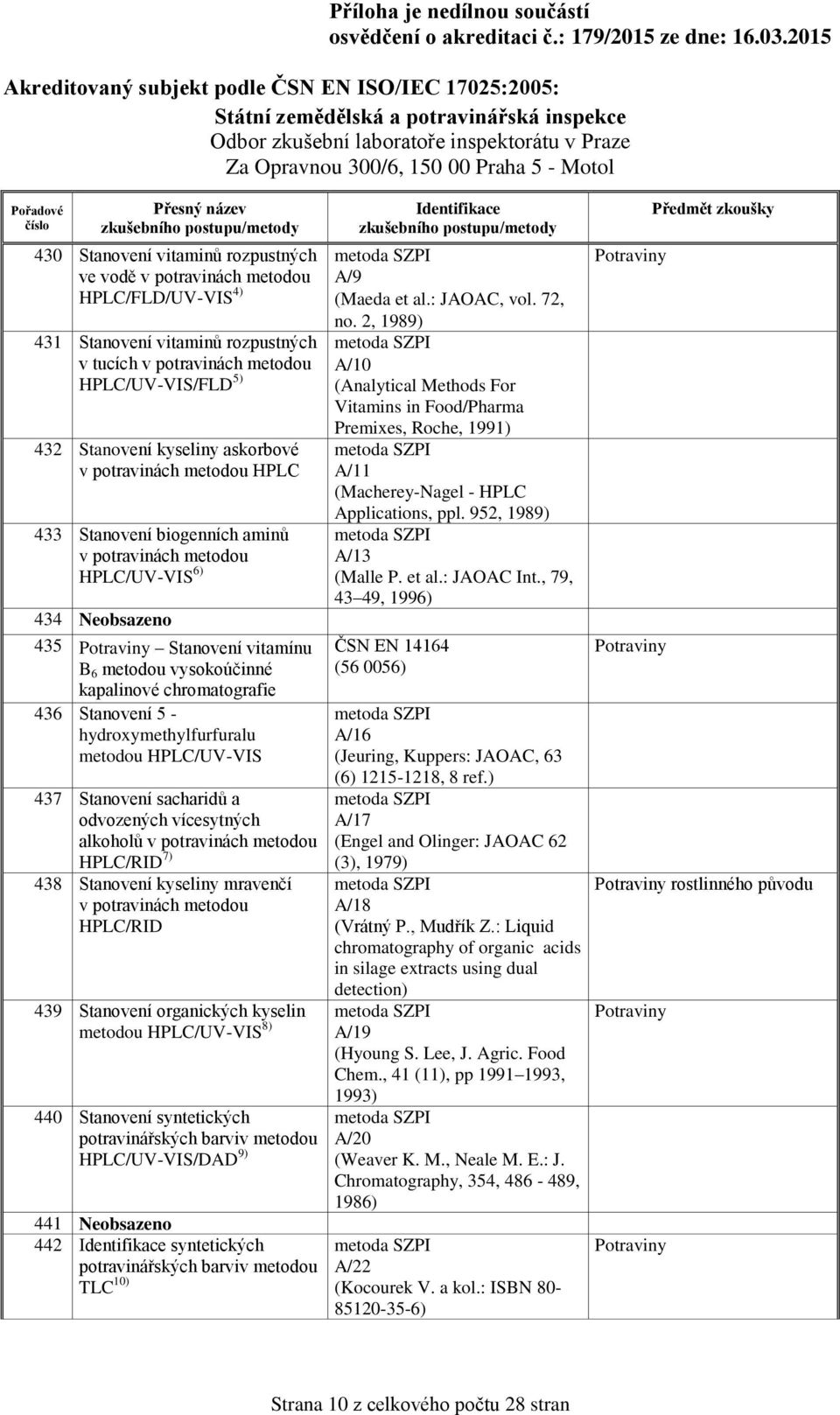 Stanovení 5 - hydroxymethylfurfuralu metodou HPLC/UV-VIS 437 Stanovení sacharidů a odvozených vícesytných alkoholů v potravinách metodou HPLC/RID 7) 438 Stanovení kyseliny mravenčí v potravinách