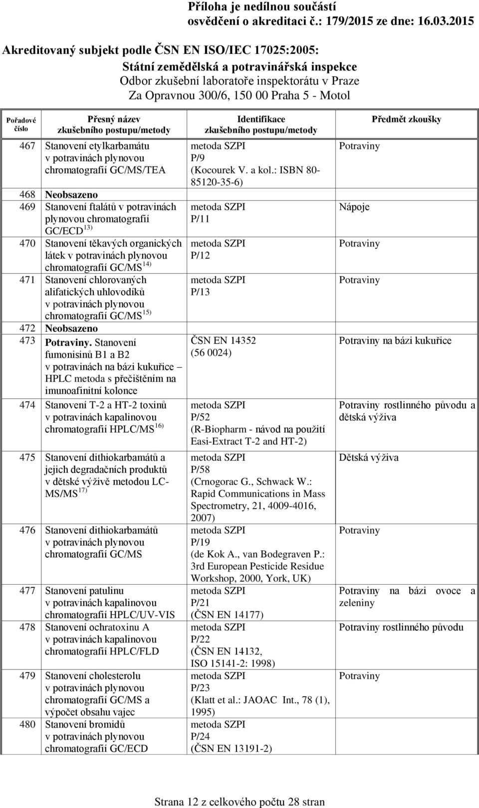 Stanovení fumonisinů B1 a B2 v potravinách na bázi kukuřice HPLC metoda s přečištěním na imunoafinitní kolonce 474 Stanovení T-2 a HT-2 toxinů v potravinách kapalinovou chromatografií HPLC/MS 16) 475