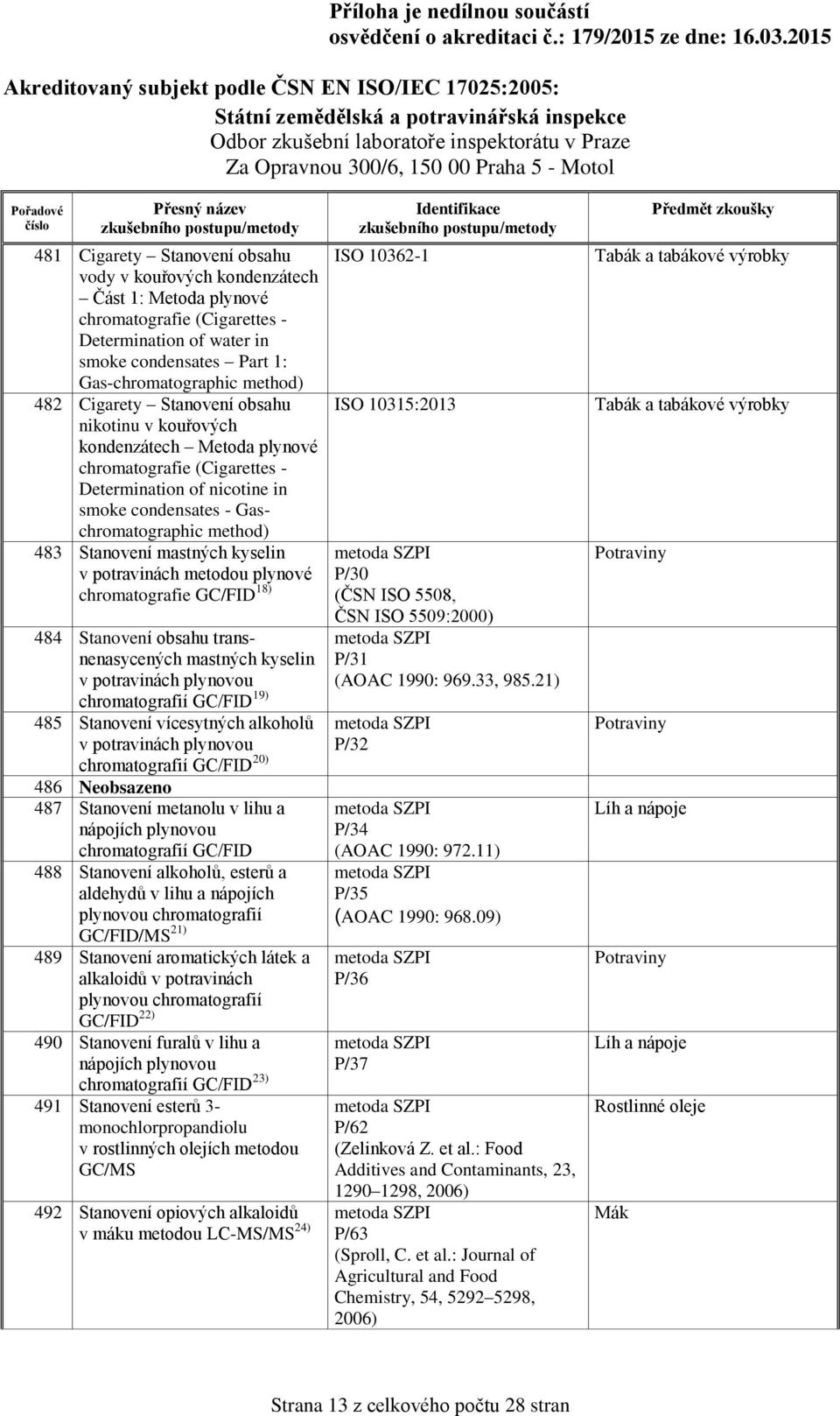 mastných kyselin v potravinách metodou plynové chromatografie GC/FID 18) 484 Stanovení obsahu transnenasycených mastných kyselin v potravinách plynovou chromatografií GC/FID 19) 485 Stanovení