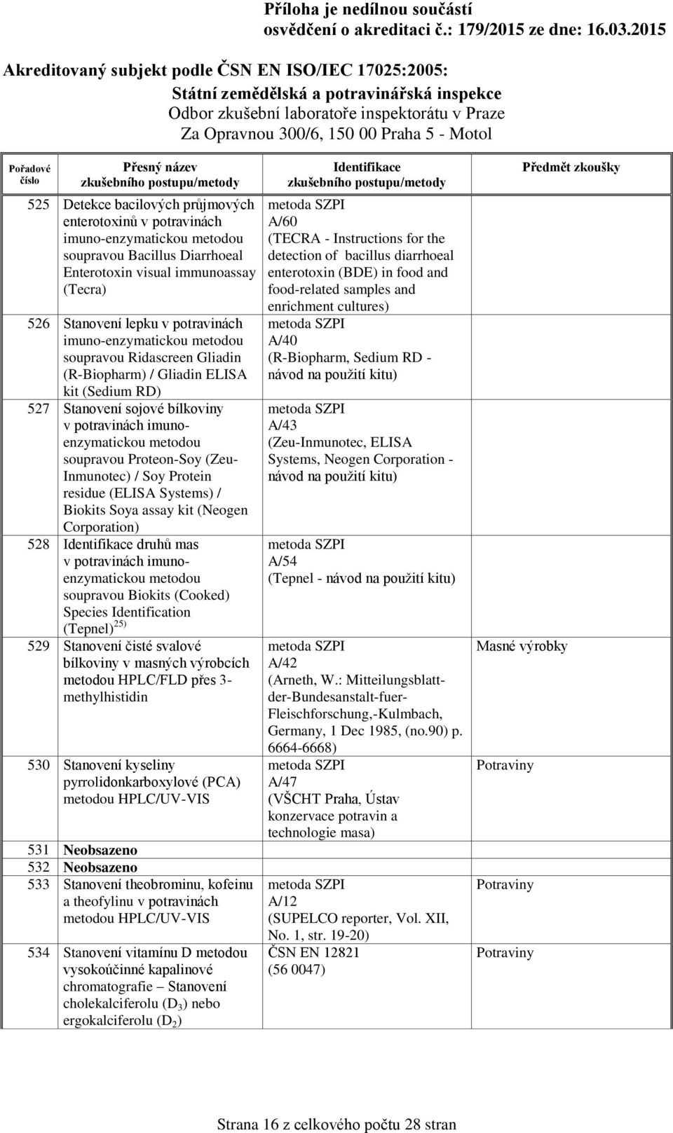 Inmunotec) / Soy Protein residue (ELISA Systems) / Biokits Soya assay kit (Neogen Corporation) 528 druhů mas v potravinách imunoenzymatickou metodou soupravou Biokits (Cooked) Species Identification