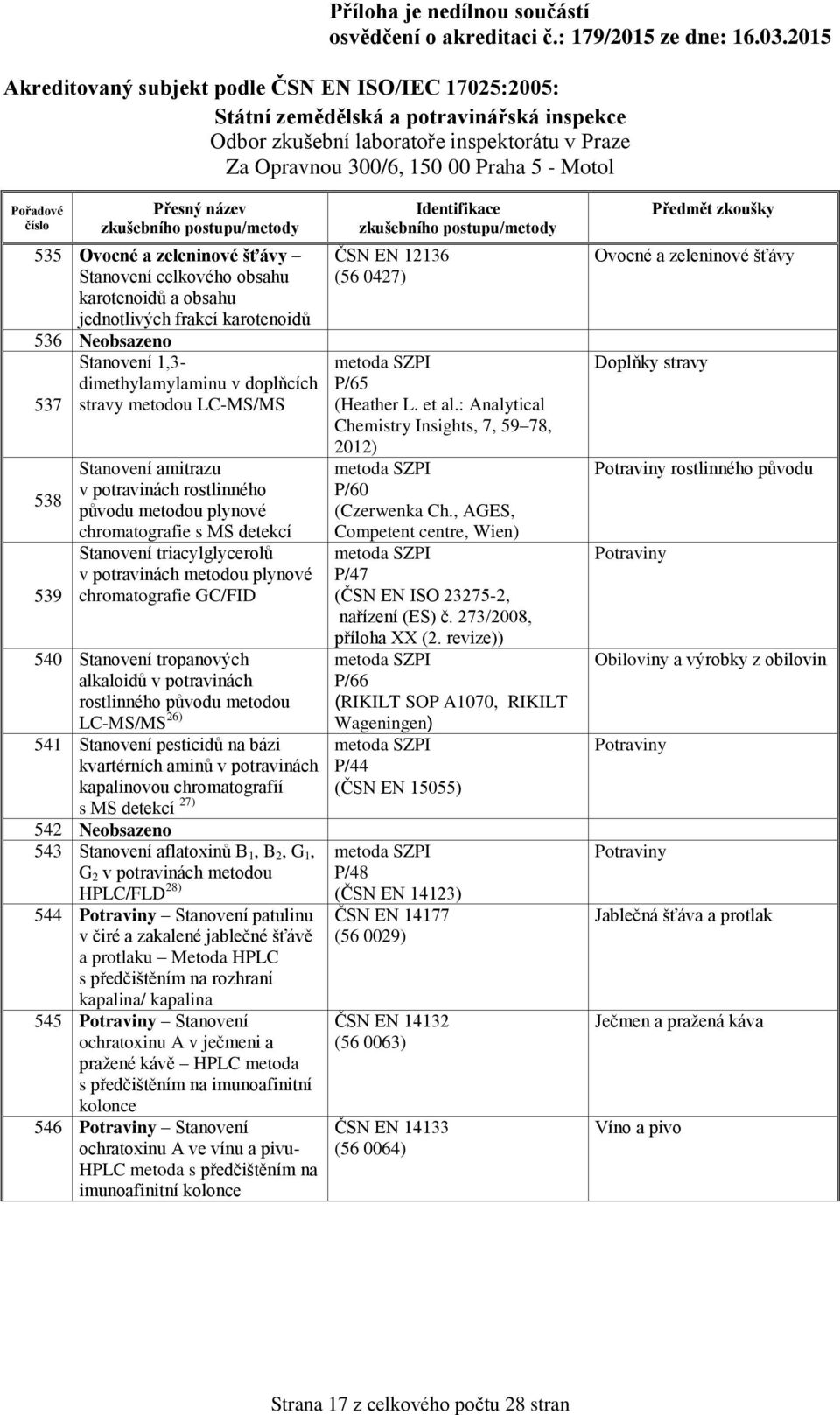 tropanových alkaloidů v potravinách rostlinného původu metodou LC-MS/MS 26) 541 Stanovení pesticidů na bázi kvartérních aminů v potravinách kapalinovou chromatografií s MS detekcí 27) 542 Neobsazeno