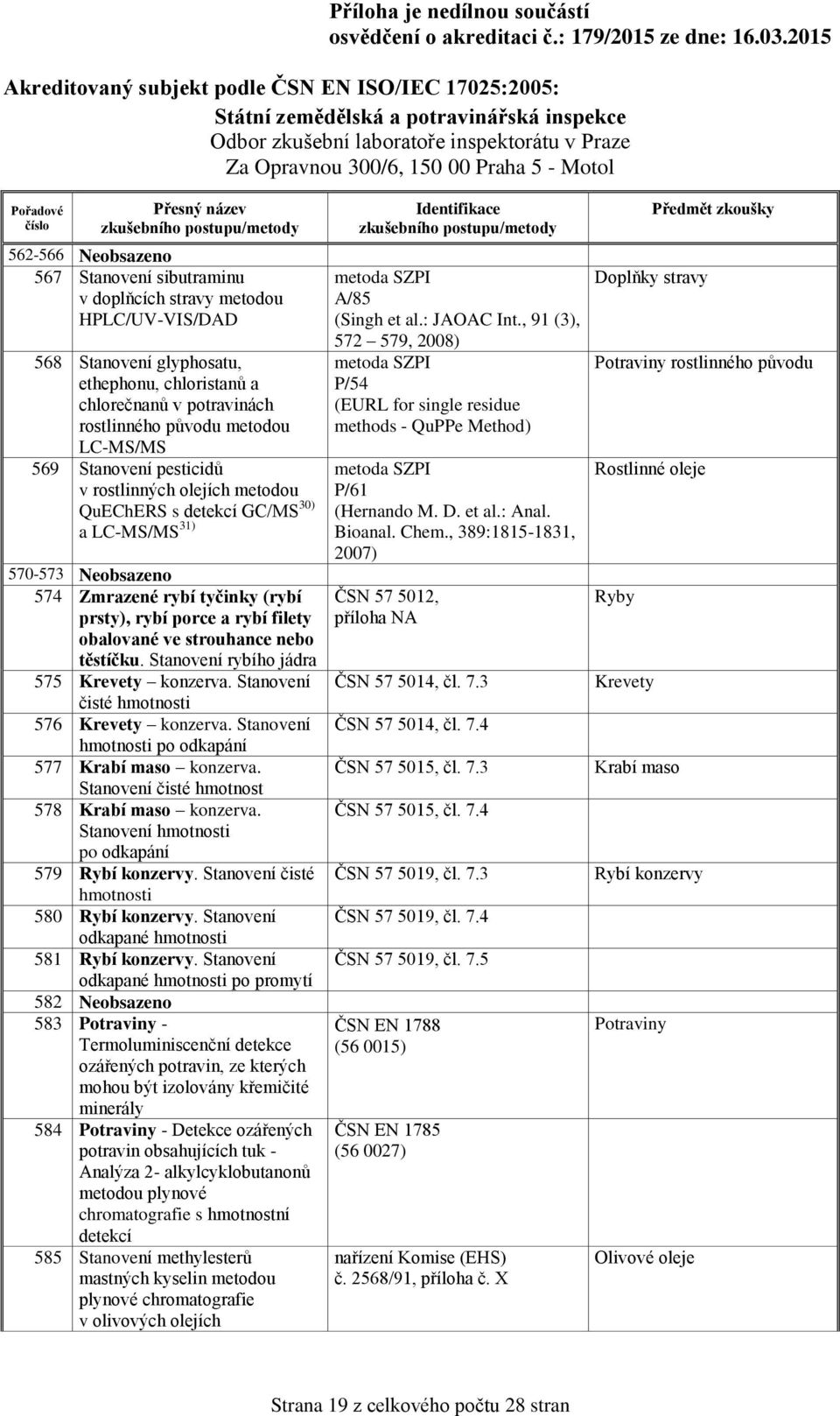 obalované ve strouhance nebo těstíčku. Stanovení rybího jádra 575 Krevety konzerva. Stanovení čisté hmotnosti 576 Krevety konzerva. Stanovení hmotnosti po odkapání 577 Krabí maso konzerva.