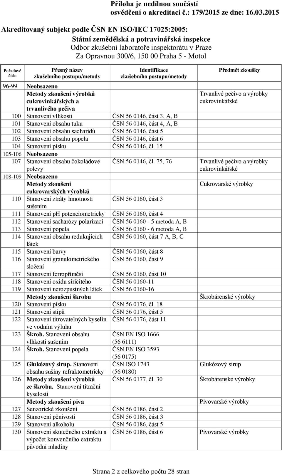 75, 76 polevy 108-109 Neobsazeno Metody zkoušení cukrovarských výrobků 110 Stanovení ztráty hmotnosti ČSN 56 0160, část 3 sušením 111 Stanovení ph potenciometricky ČSN 56 0160, část 4 112 Stanovení