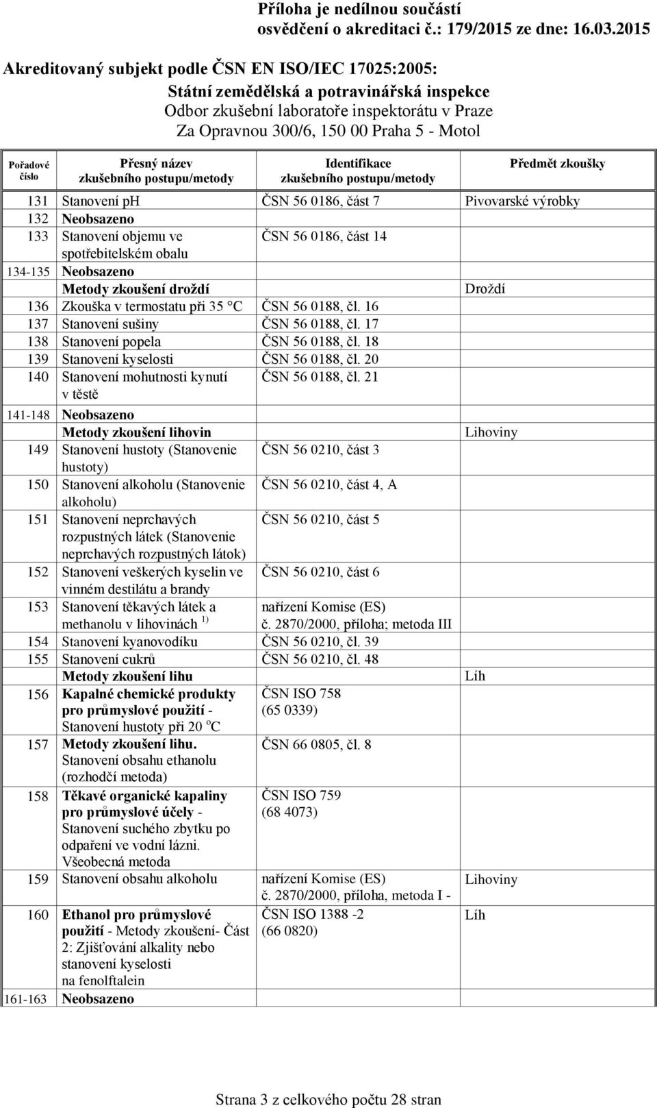 20 140 Stanovení mohutnosti kynutí ČSN 56 0188, čl.