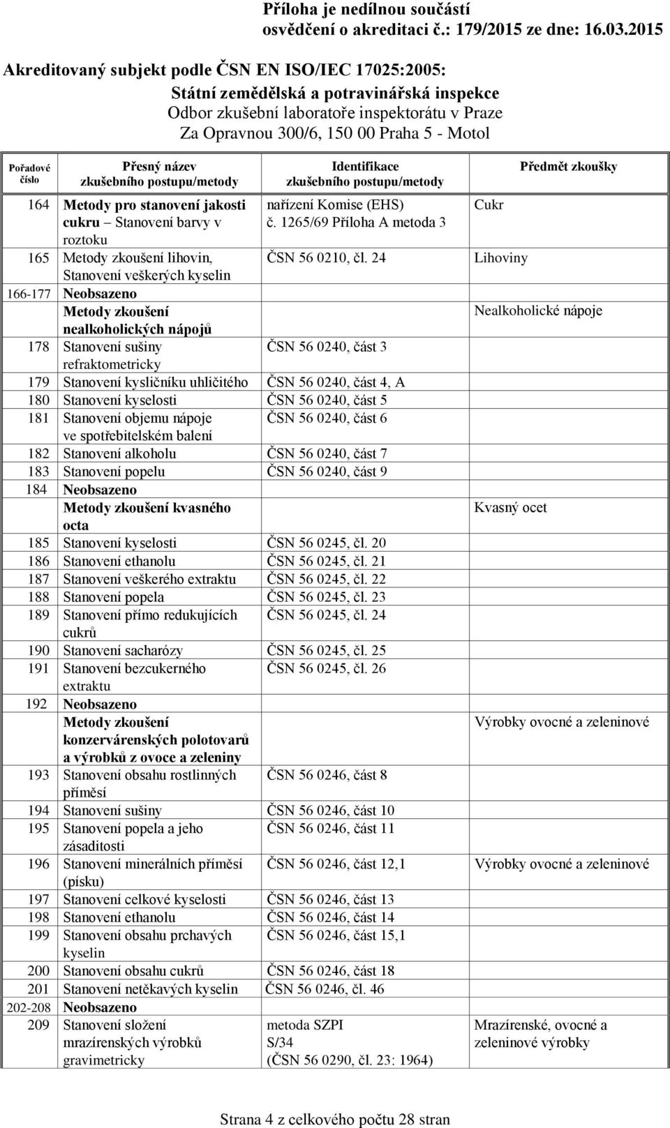 24 ČSN 56 0240, část 3 179 Stanovení kysličníku uhličitého ČSN 56 0240, část 4, A 180 Stanovení kyselosti ČSN 56 0240, část 5 181 Stanovení objemu nápoje ČSN 56 0240, část 6 ve spotřebitelském balení