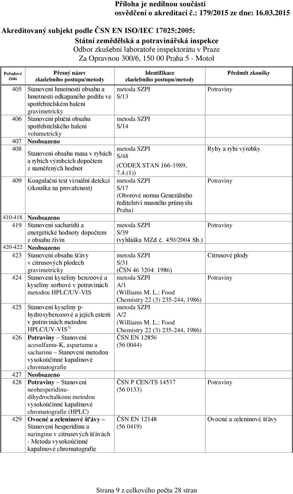 dopočtem z obsahu ţivin 420-422 Neobsazeno 423 Stanovení obsahu šťávy v citrusových plodech gravimetricky 424 Stanovení kyseliny benzoové a kyseliny sorbové v potravinách metodou HPLC/UV-VIS 425