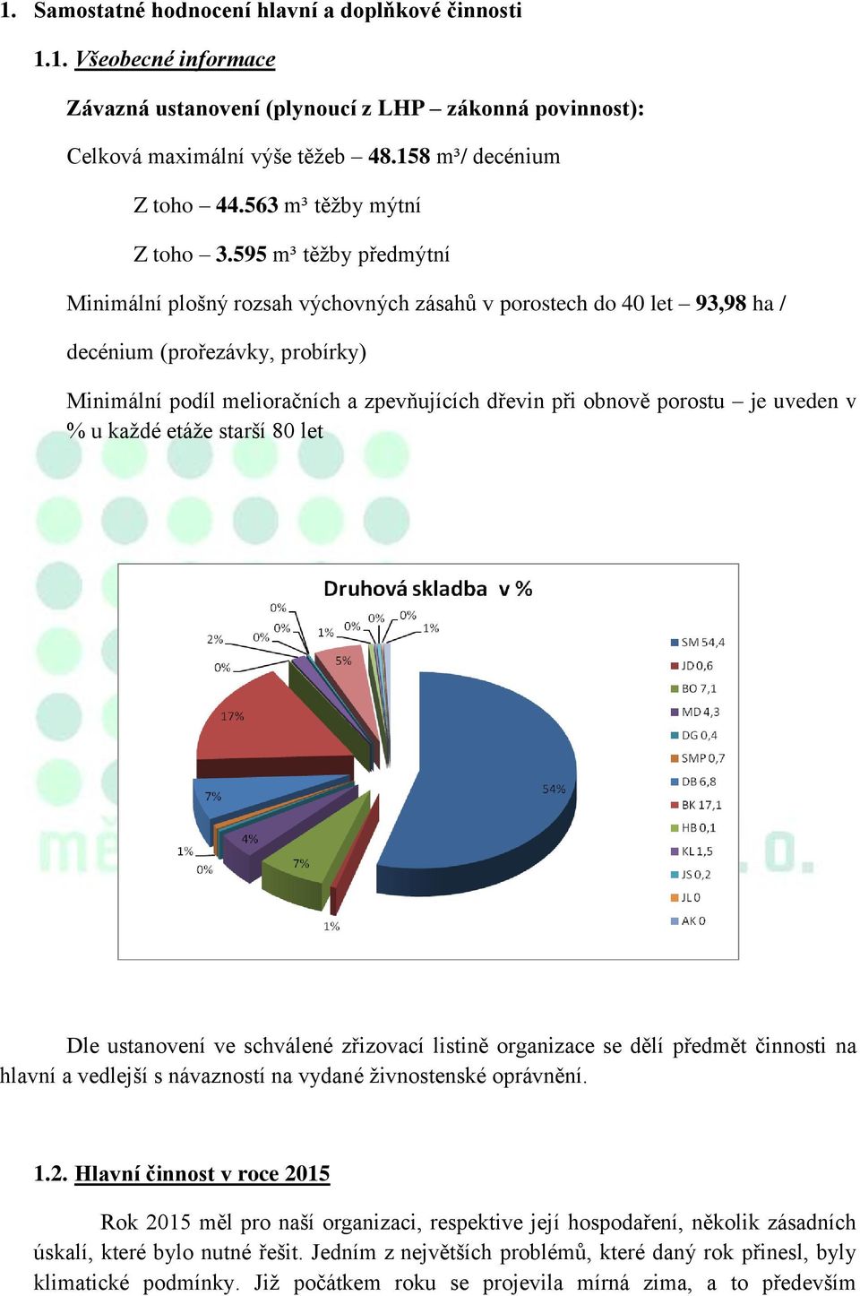 595 m³ těžby předmýtní Minimální plošný rozsah výchovných zásahů v porostech do 40 let 93,98 ha / decénium (prořezávky, probírky) Minimální podíl melioračních a zpevňujících dřevin při obnově porostu