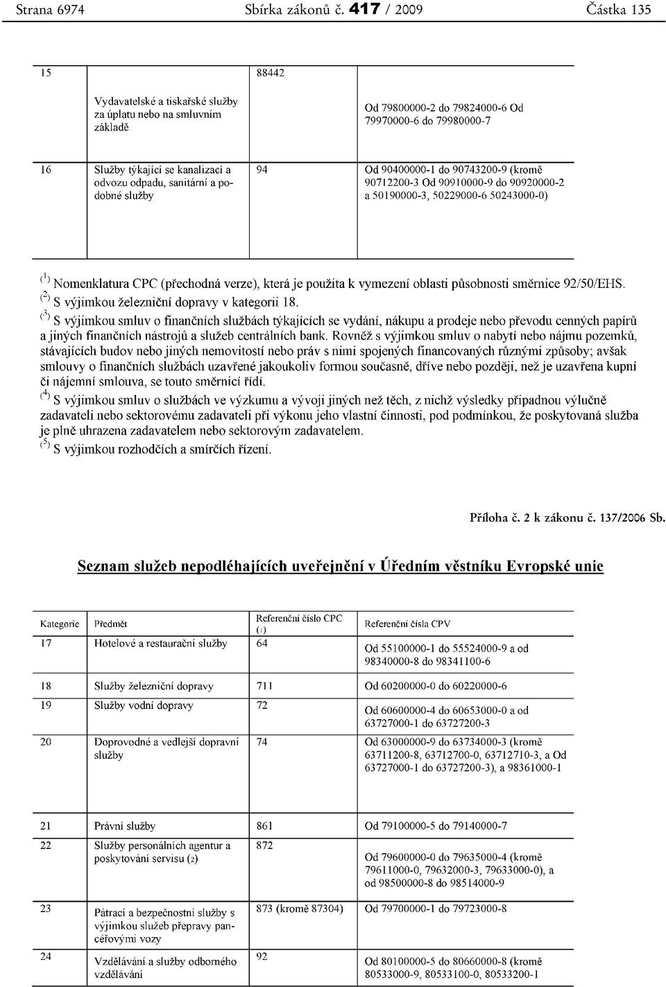 417 / 2009 Částka 135