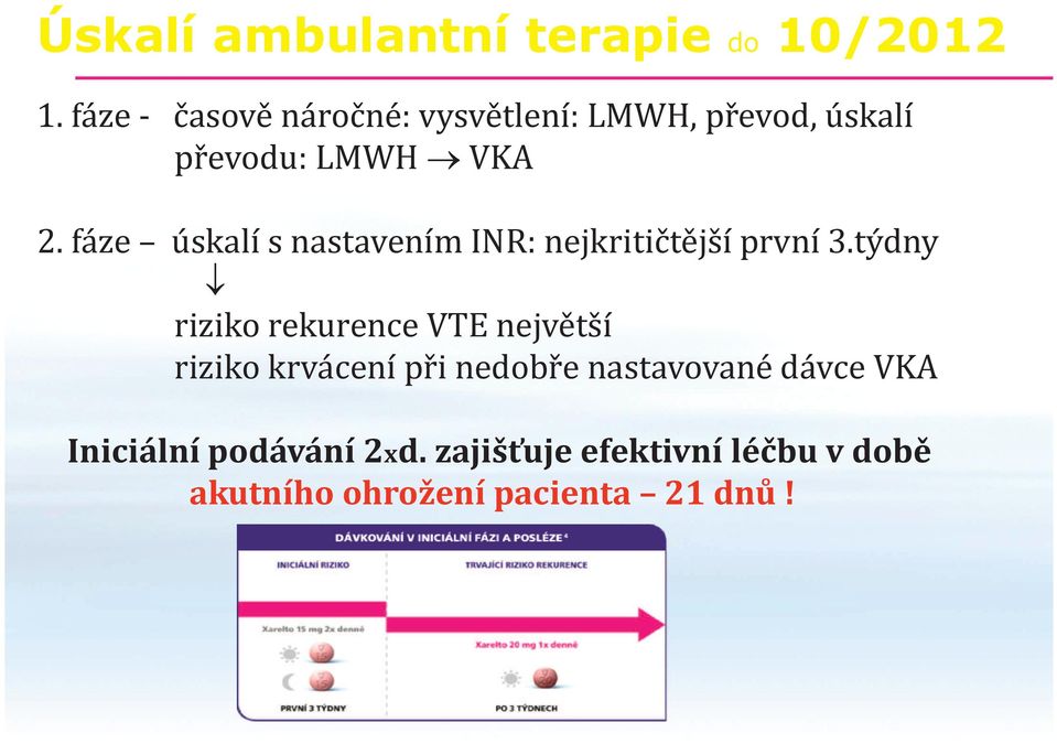 fáze úskalí s nastavením INR: nejkritičtější první 3.