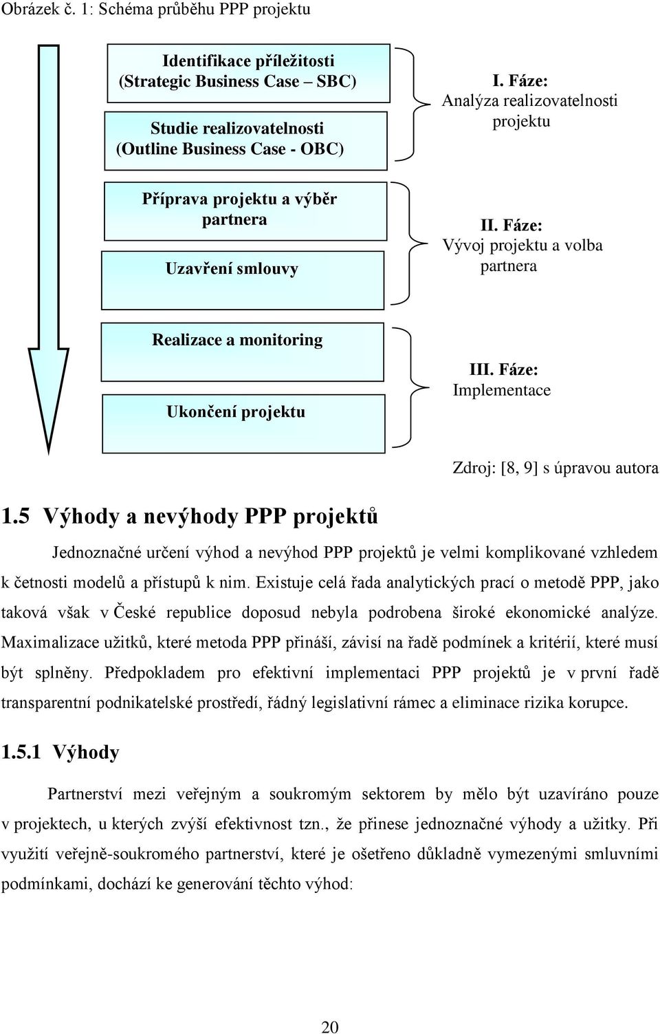 Fáze: Implementace Zdroj: [8, 9] s úpravou autora 1.5 Výhody a nevýhody PPP projektů Jednoznačné určení výhod a nevýhod PPP projektů je velmi komplikované vzhledem k četnosti modelů a přístupů k nim.