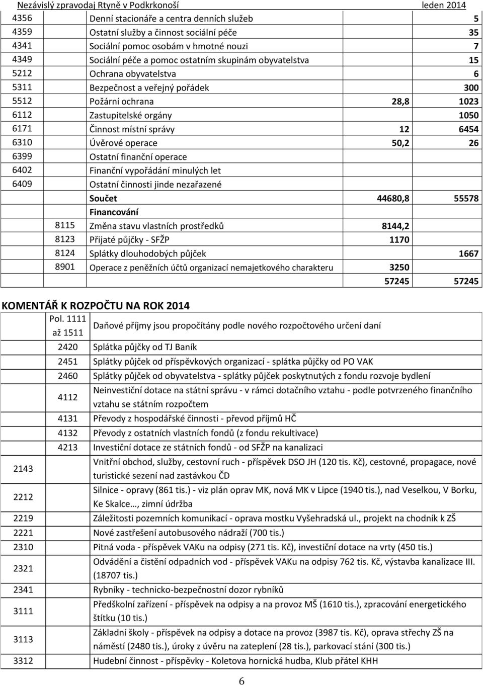 Ostatní finanční operace 6402 Finanční vypořádání minulých let 6409 Ostatní činnosti jinde nezařazené Součet 44680,8 55578 Financování 8115 Změna stavu vlastních prostředků 8144,2 8123 Přijaté půjčky