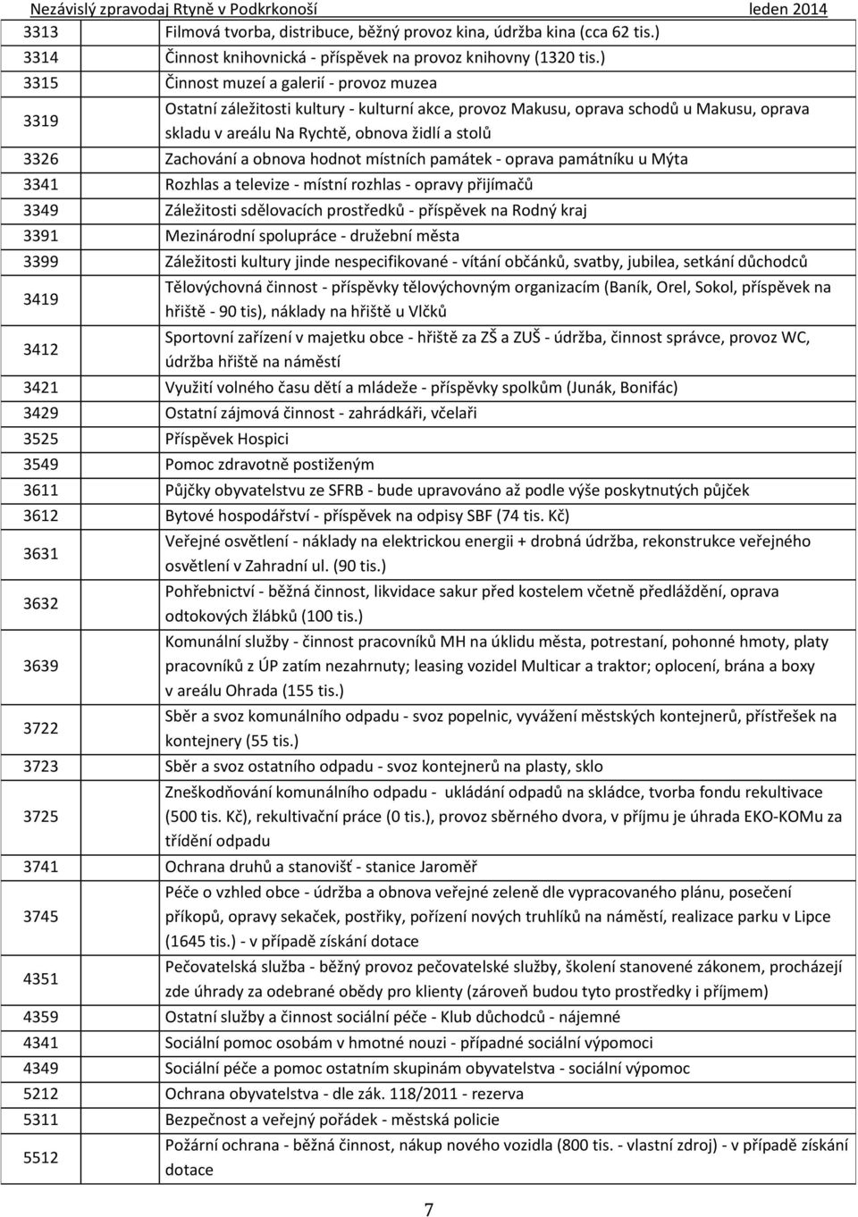 Zachování a obnova hodnot místních památek - oprava památníku u Mýta 3341 Rozhlas a televize - místní rozhlas - opravy přijímačů 3349 Záležitosti sdělovacích prostředků - příspěvek na Rodný kraj 3391