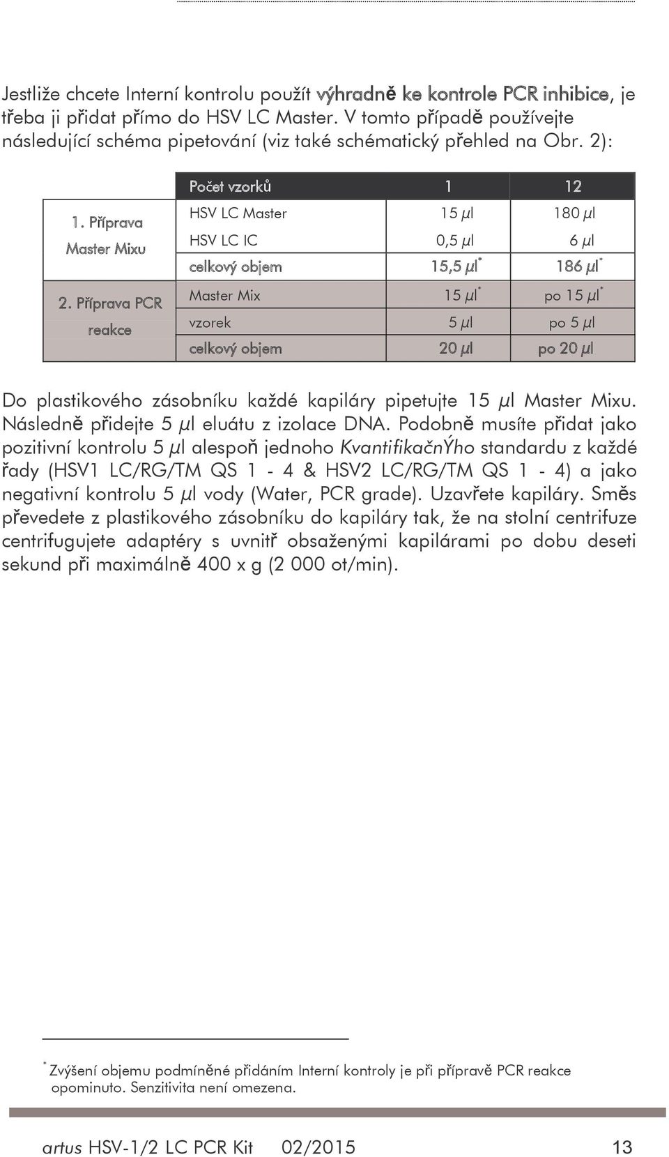 Příprava PCR reakce Počet vzorků 1 12 HSV LC Master 15 µl 180 µl HSV LC IC 0,5 µl 6 µl celkový objem 15,5 µl * 186 µl * Master Mix 15 µl * po 15 µl * vzorek 5 µl po 5 µl celkový objem 20 µl po 20 µl