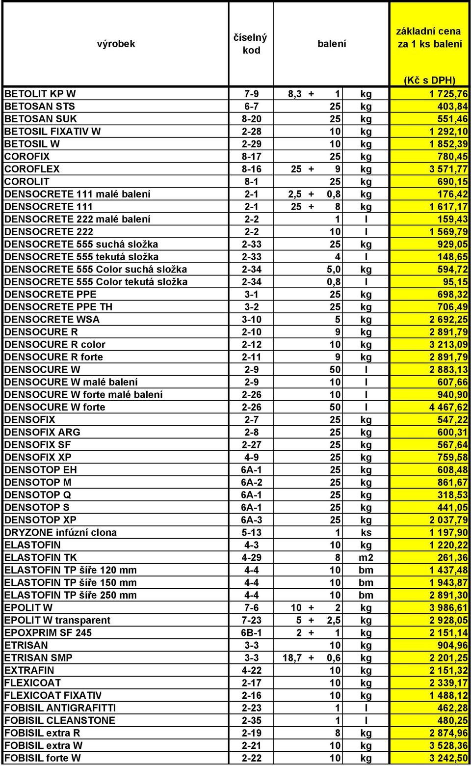 1 569,79 DENSOCRETE 555 suchá složka 2-33 25 kg 929,05 DENSOCRETE 555 tekutá složka 2-33 4 l 148,65 DENSOCRETE 555 Color suchá složka 2-34 5,0 kg 594,72 DENSOCRETE 555 Color tekutá složka 2-34 0,8 l