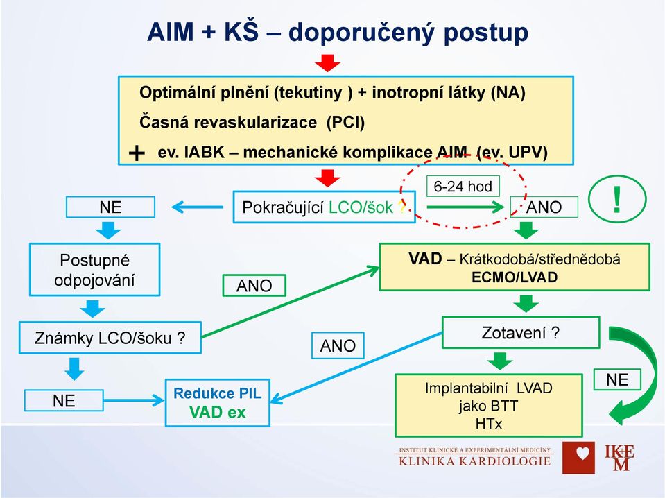 UPV) Pokračující LCO/šok? 6-24 hod ANO!