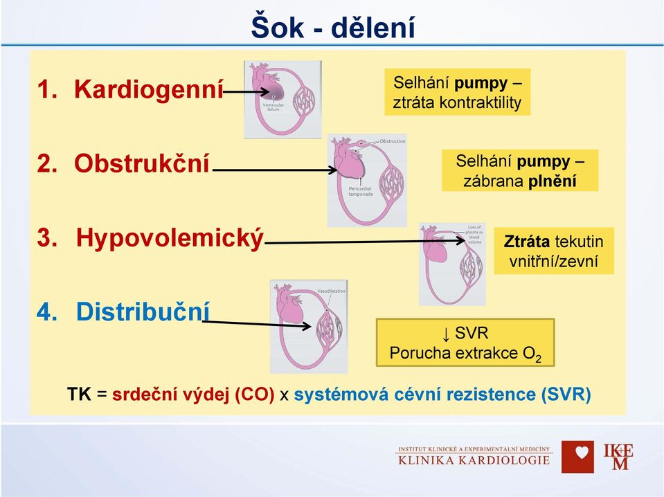 zábrana plnění SVR Ztráta tekutin vnitřní/zevní Porucha