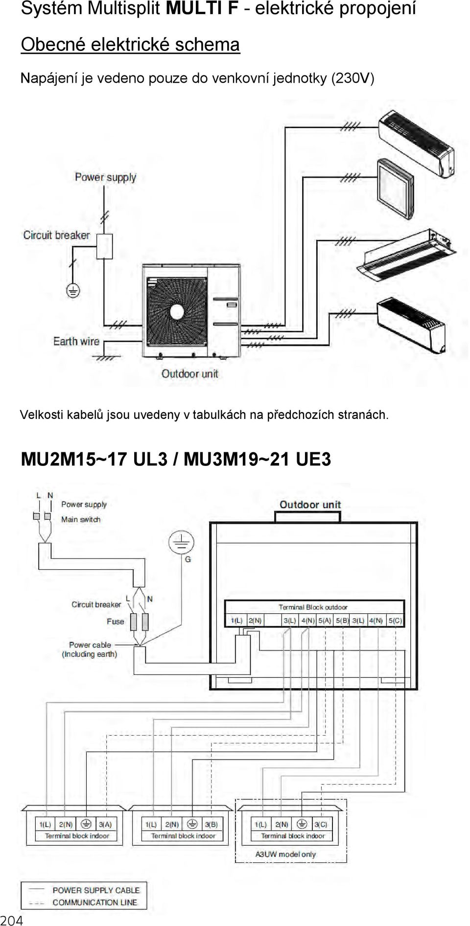 jednotky (230V) Velkosti kabelů jsou uvedeny v tabulkách