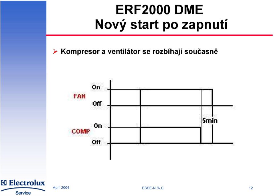 ventilátor se rozbíhají