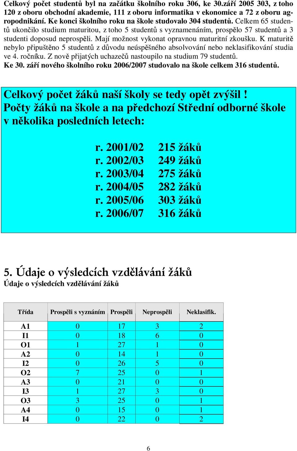 Mají možnost vykonat opravnou maturitní zkoušku. K maturit nebylo pipuštno 5 student z dvodu neúspšného absolvování nebo neklasifikování studia ve 4. roníku.