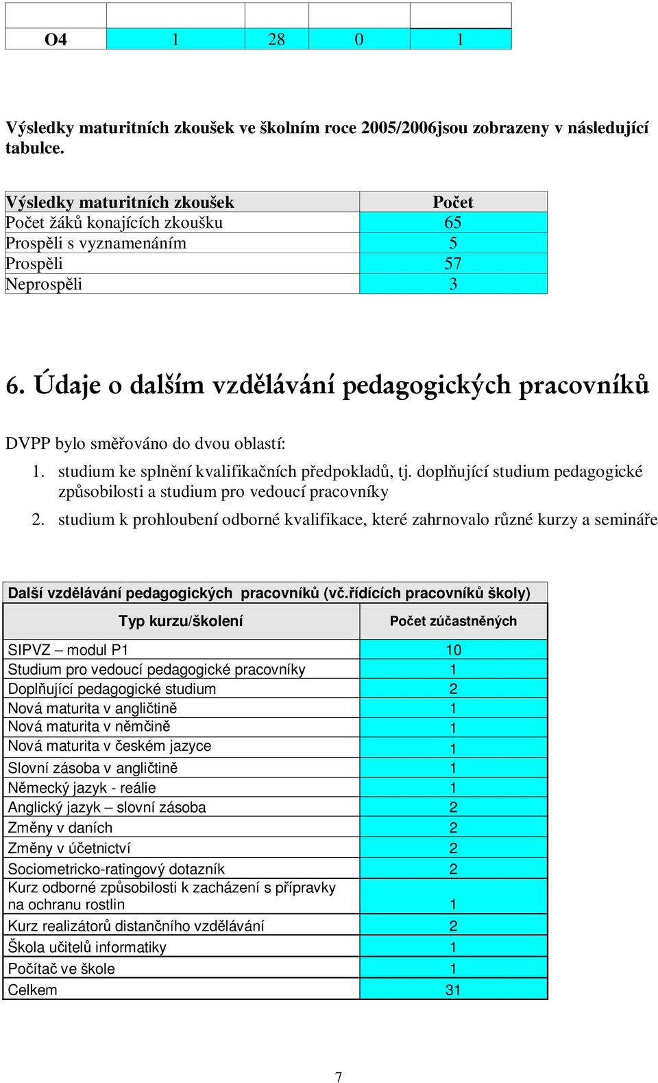 studium ke splnní kvalifikaních pedpoklad, tj. doplující studium pedagogické zpsobilosti a studium pro vedoucí pracovníky 2.