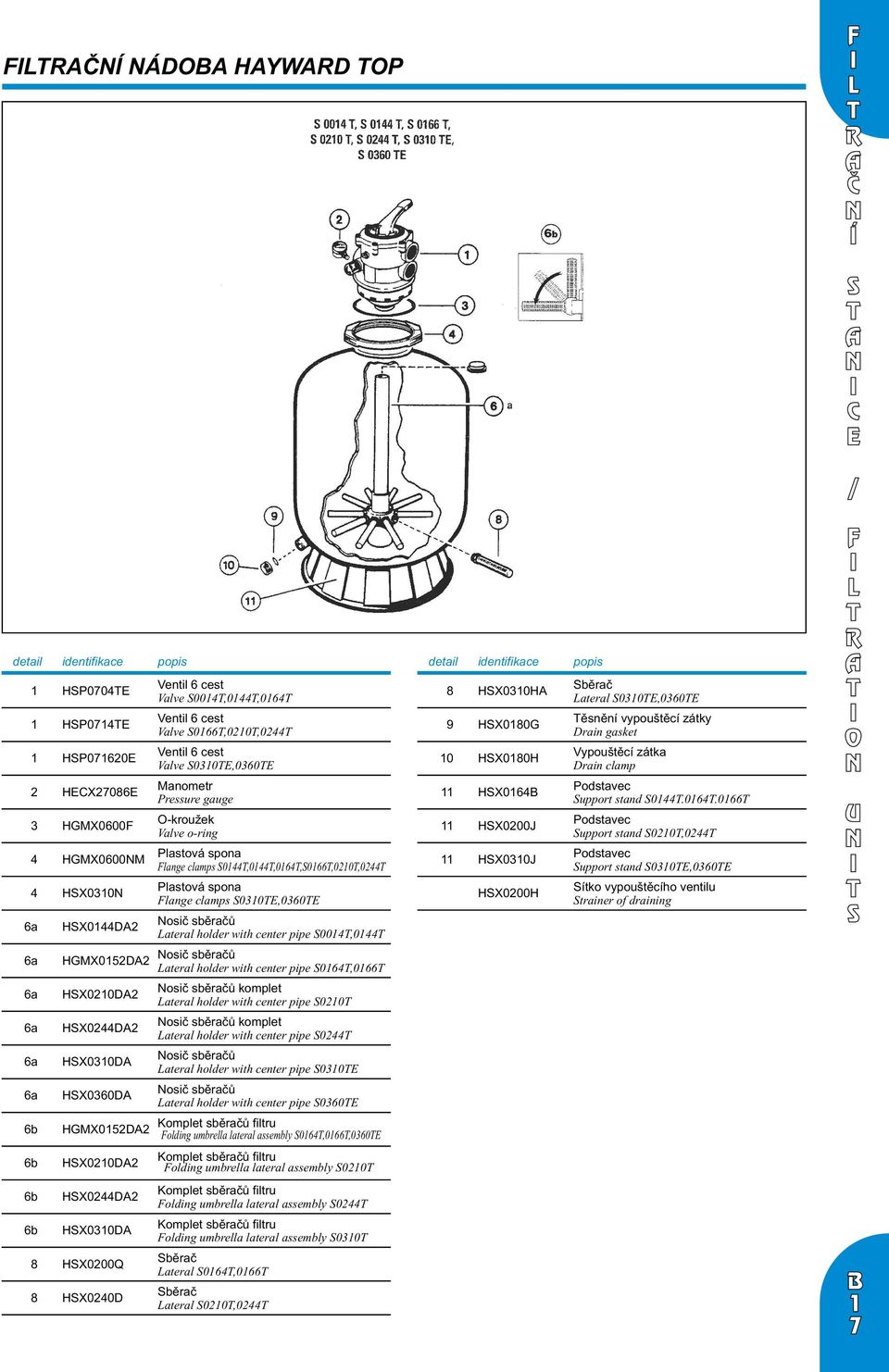 Manometr Pressure gauge HX0 