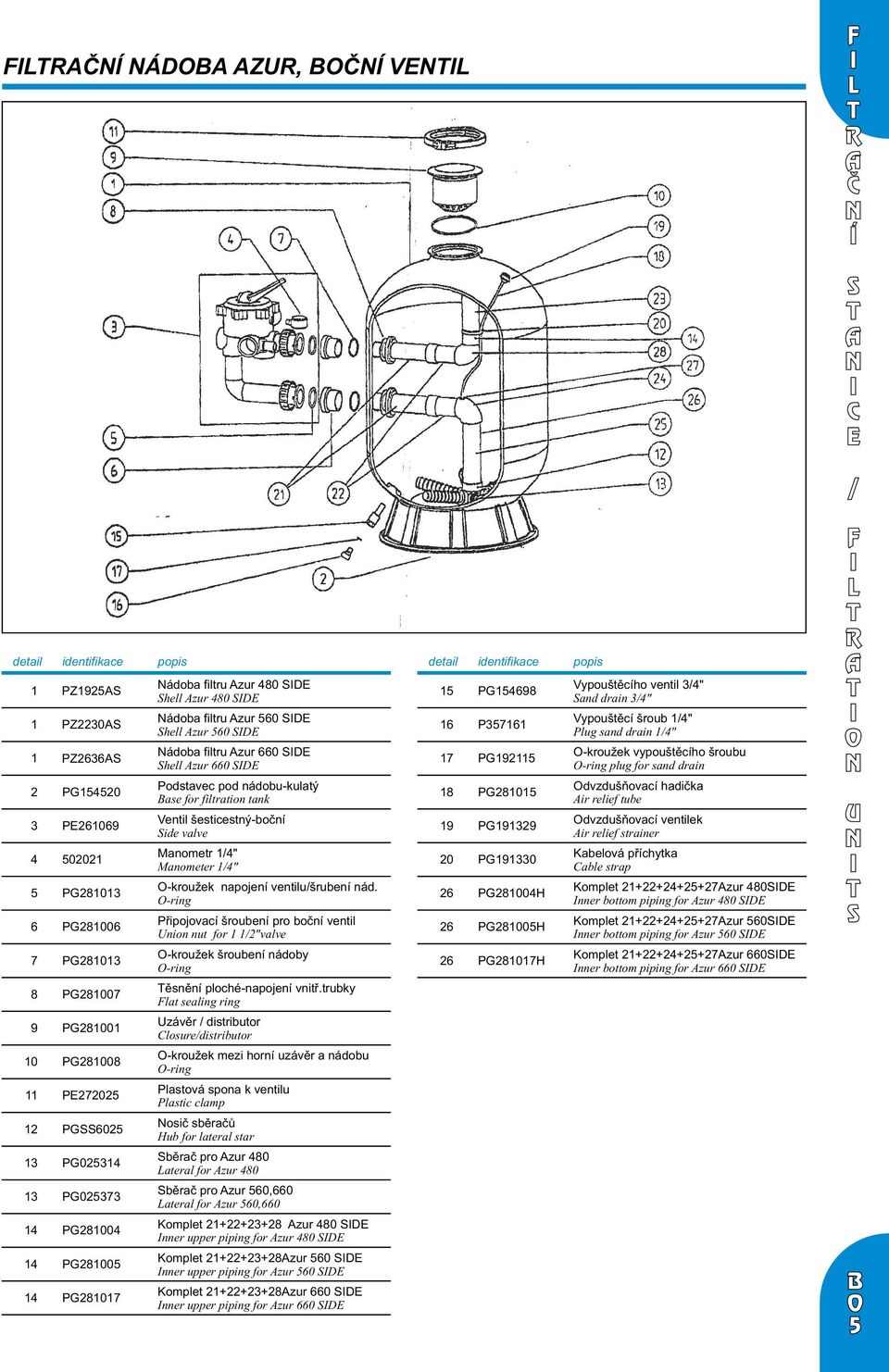 dvzdušňovací ventilek ir relief strainer 00 Manometr " Manometer " 0 PG0 Kabelová příchytka able strap PG0 -kroužek napojení ventilušrubení nád.