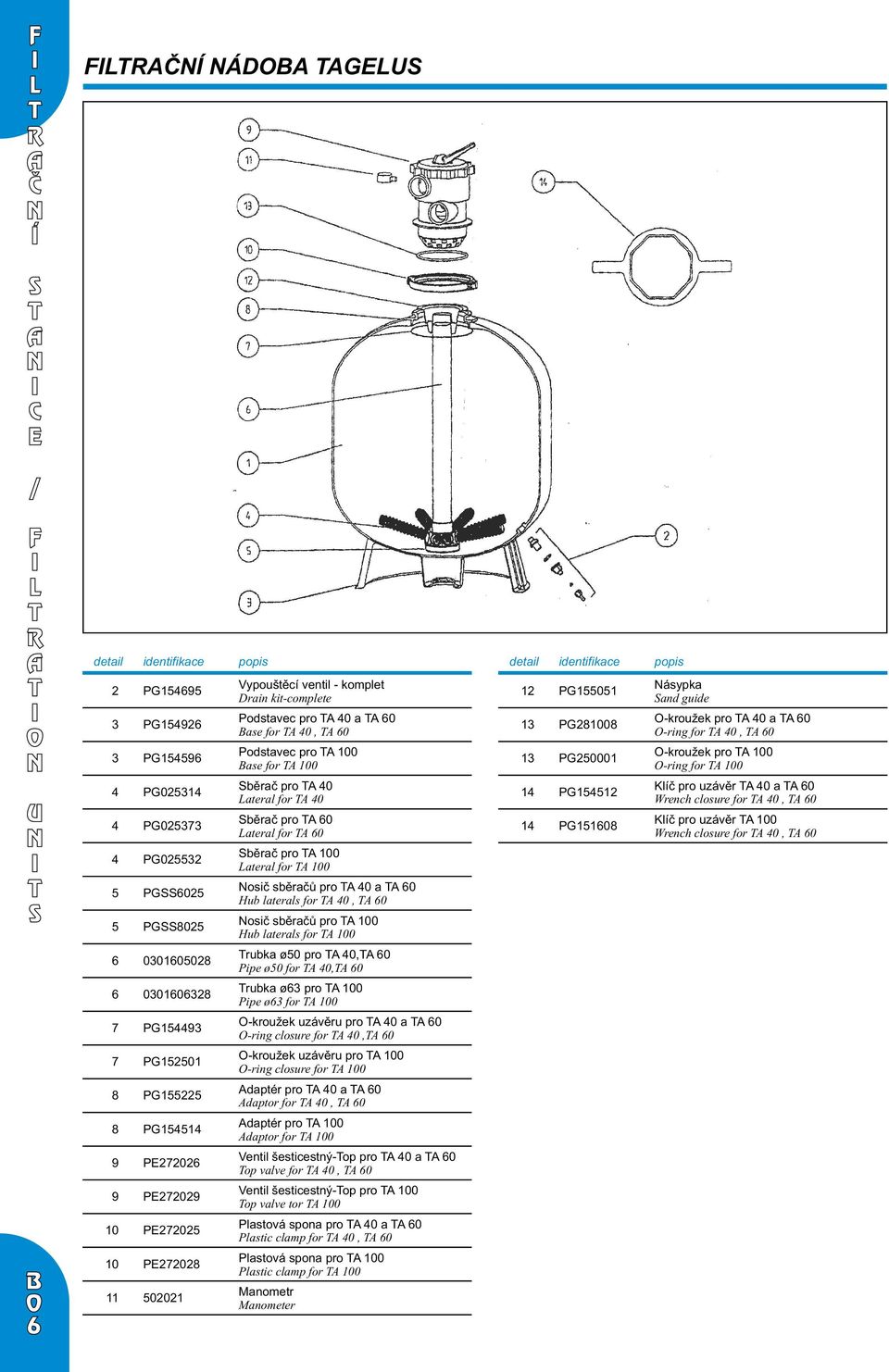 for 00 PG0 osič sběračů pro 0 a 0 Hub laterals for 0, 0 PG0 osič sběračů pro 00 Hub laterals for 00 0000 rubka ø0 pro 0, 0 Pipe ø0 for 0, 0 000 rubka ø pro 00 Pipe ø for 00 PG -kroužek uzávěru pro 0