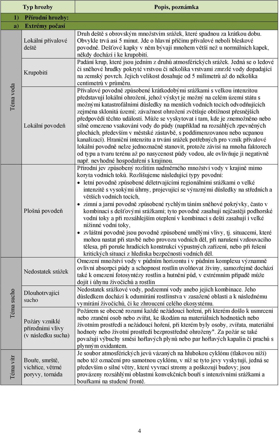 Jde o hlavní příčinu přívalové neboli bleskové povodně. Dešťové kapky v něm bývají mnohem větší než u normálních kapek, někdy dochází i ke krupobití.