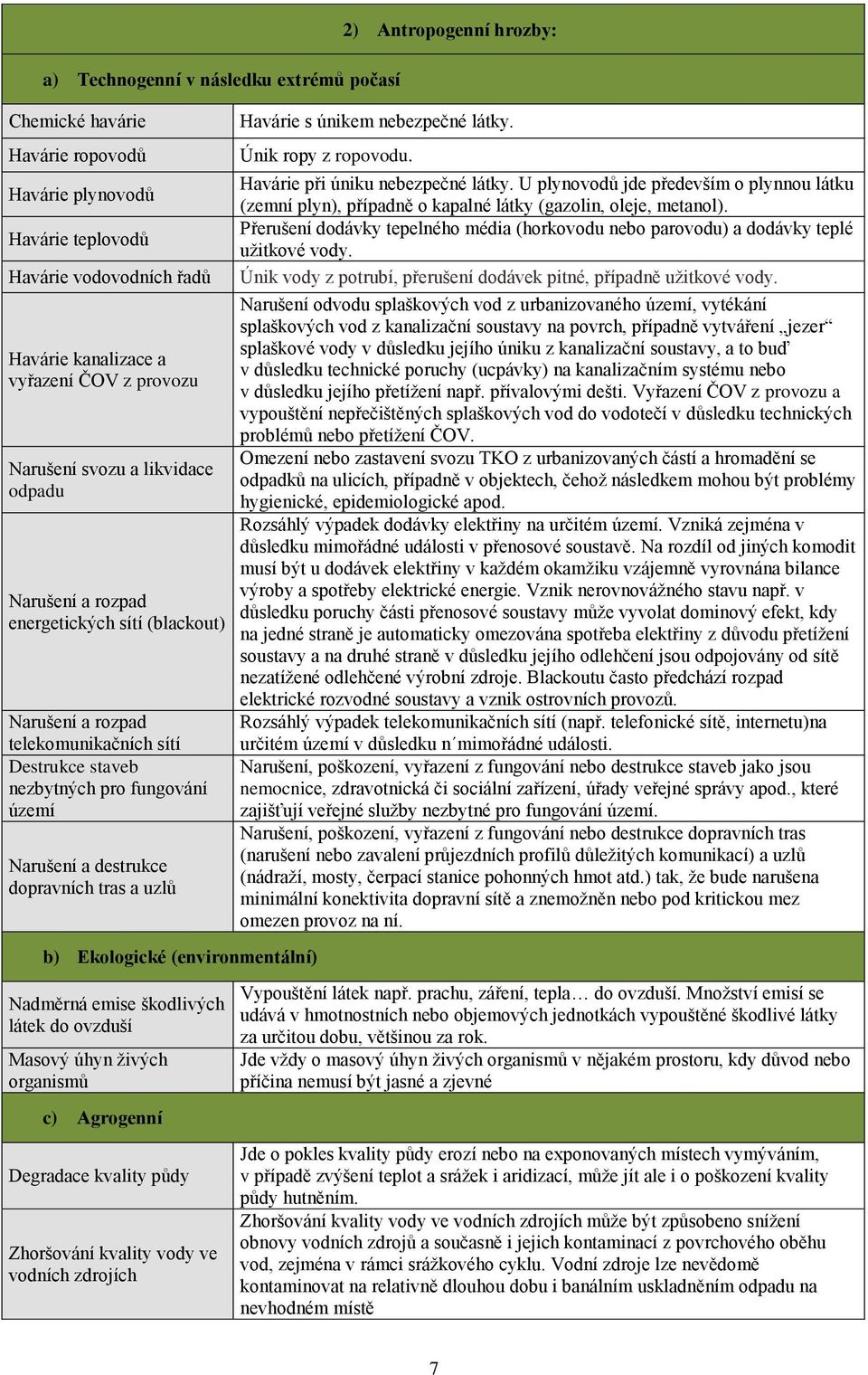 b) Ekologické (environmentální) 2) Antropogenní hrozby: Havárie s únikem nebezpečné látky. Únik ropy z ropovodu. Havárie při úniku nebezpečné látky.