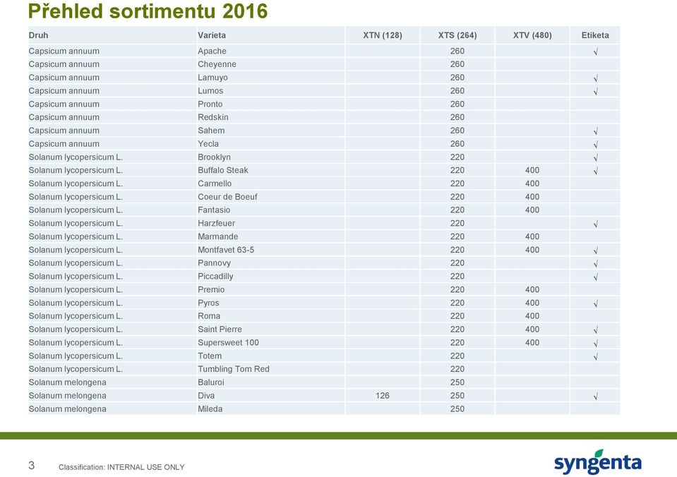 Carmello 220 400 Solanum lycopersicum L. Coeur de Boeuf 220 400 Solanum lycopersicum L. Fantasio 220 400 Solanum lycopersicum L. Harzfeuer 220 Solanum lycopersicum L.