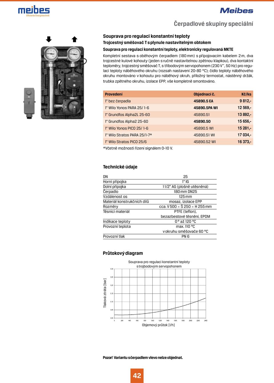 s tříbodovým servopohonem (30 V~, 50 Hz) pro regulaci teploty náběhového okruhu (rozsah nastavení 0-80 C); čidlo teploty náběhového okruhu montováno v kohoutu pro náběhový okruh, příložný termostat,