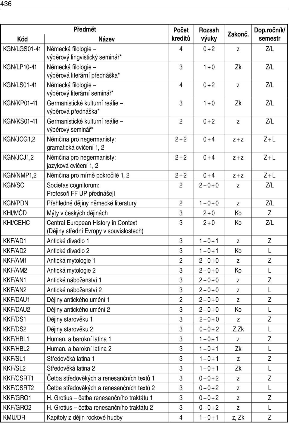 seminář* KGN/KP01-41 Germanistické kulturní reálie 3 1 + 0 Zk Z/L výběrová přednáška* KGN/KS01-41 Germanistické kulturní reálie 2 0 + 2 z Z/L výběrový seminář* KGN/JCG1,2 Němčina pro negermanisty: 2