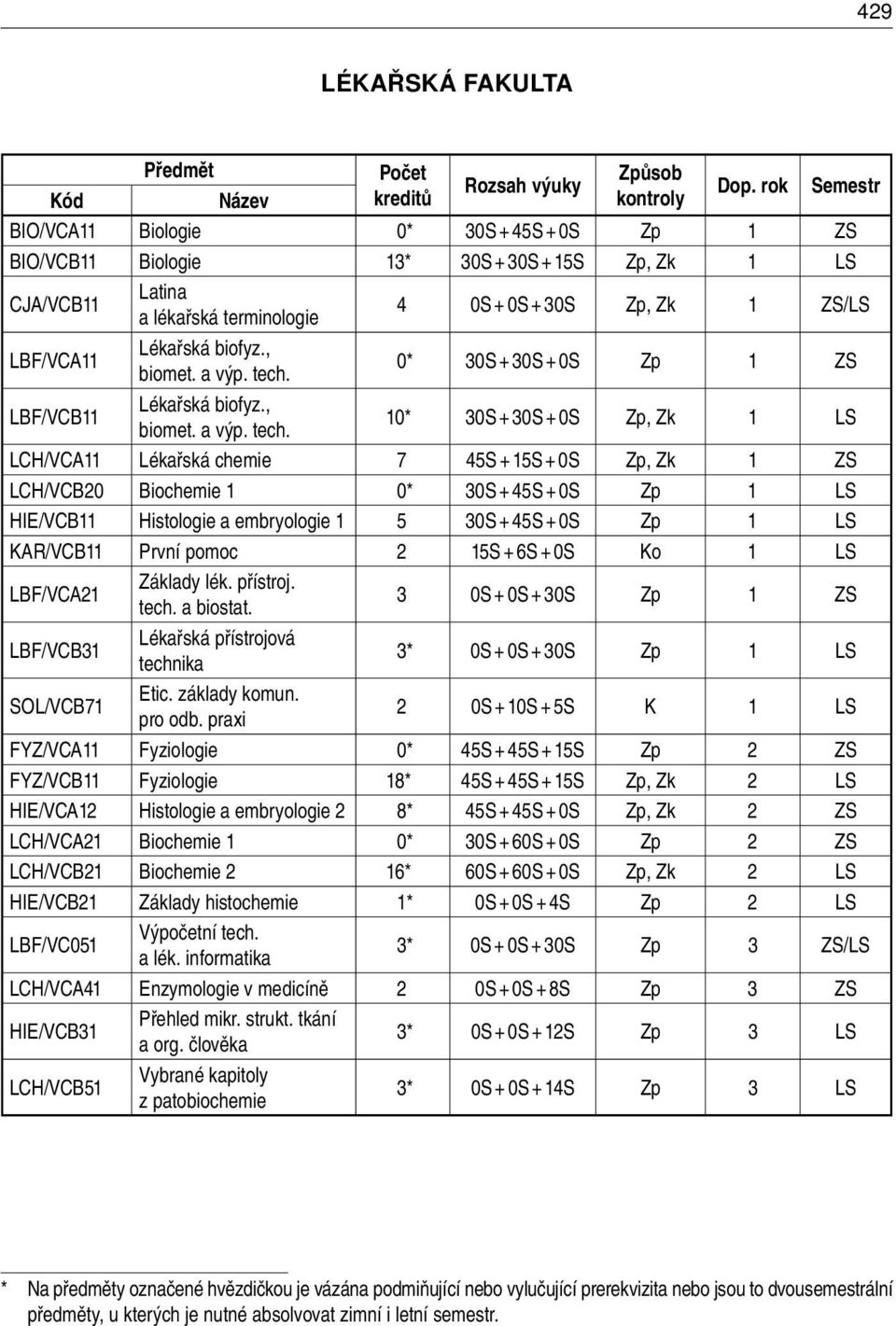 biofyz., biomet. a výp. tech.