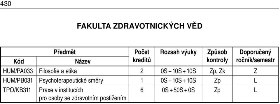 Zk Z HUM/PB031 Psychoterapeutické směry 1 0S + 10S + 10S Zp L