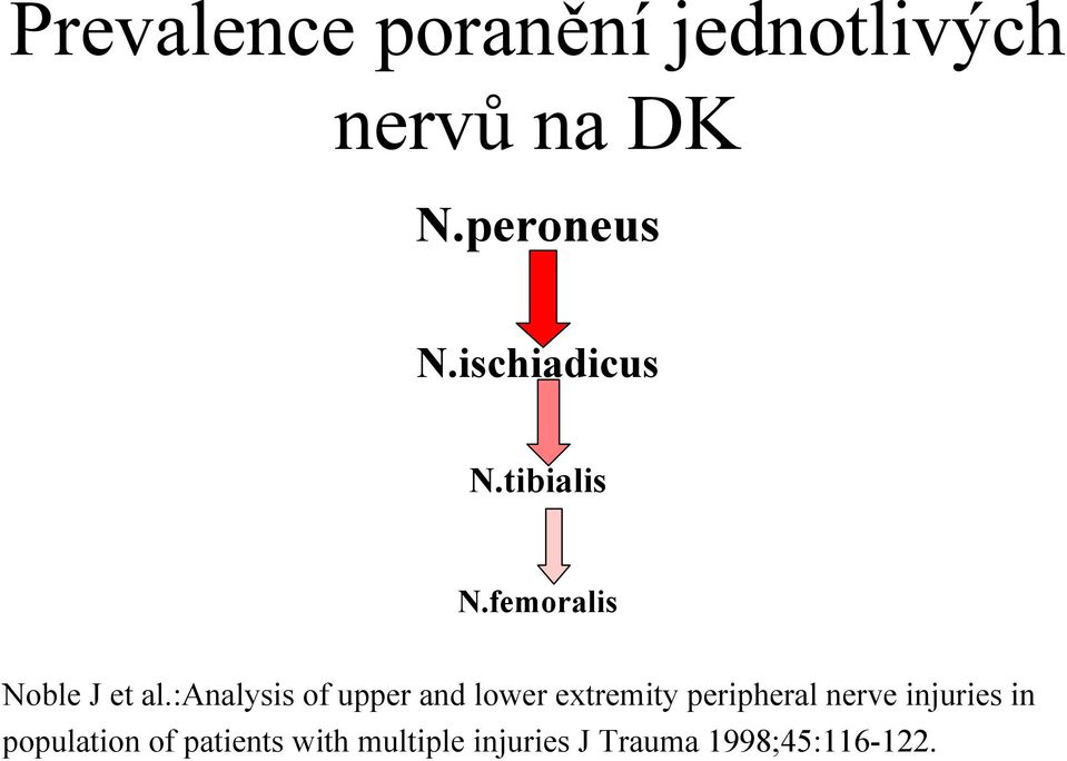 :analysis of upper and lower extremity peripheral nerve